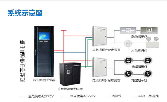 智能疏散系統疏散路線如何設計，看完本文就了解【今日更新】