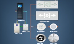 智能疏散系統(tǒng)是什么？哪些地方更應(yīng)架設(shè)它？