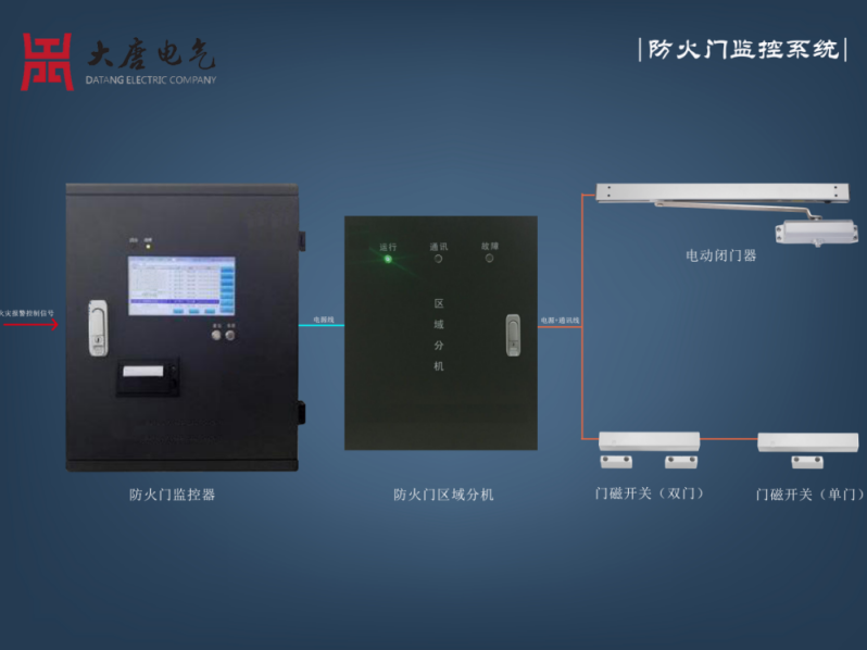  防火門監控系統