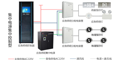 智能應急照明系統如何設計，智能應急照明系統設計方案大全