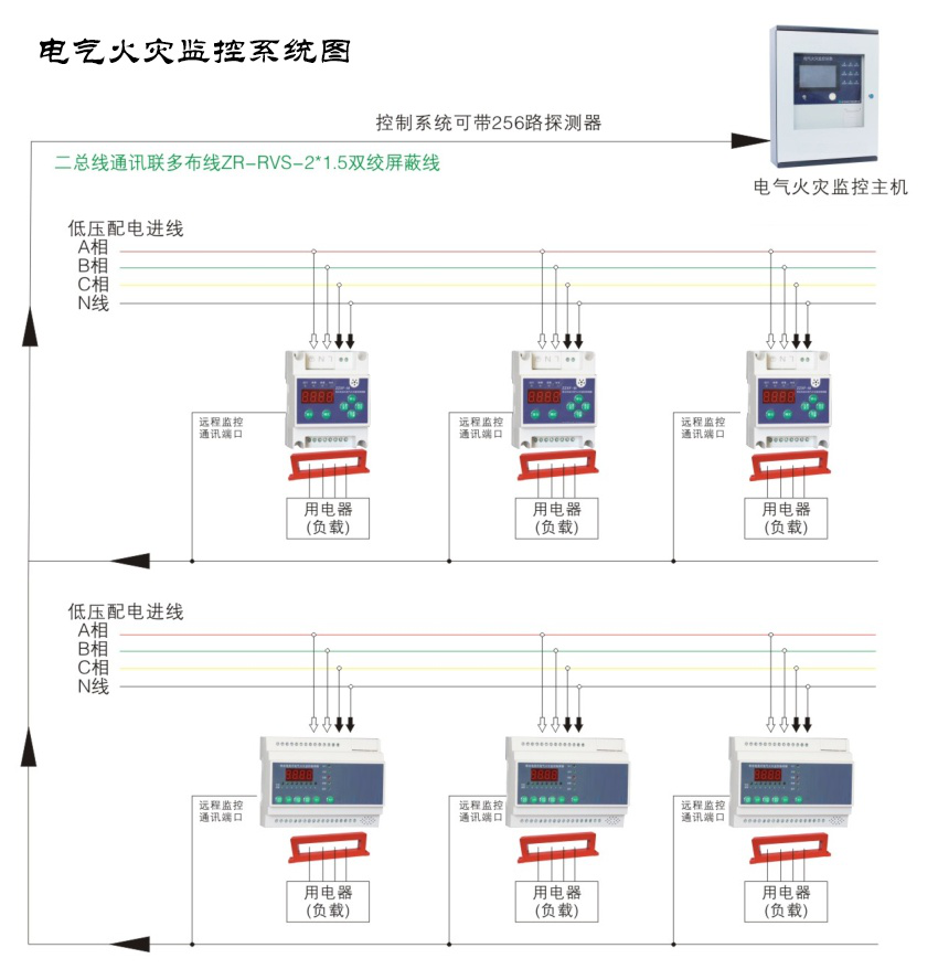 電氣火災監控系統